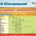 Календарь посевной